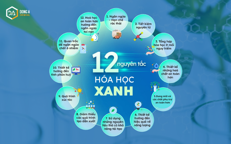 12 Nguyên tắc cơ bản của hóa học xanh